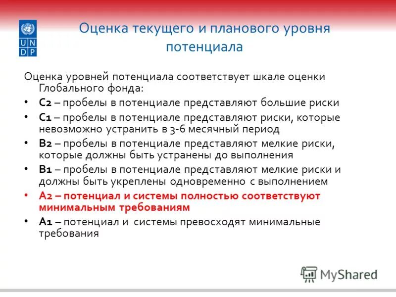 Оценка потенциального уровня. Текущая оценка. Оценка потенциала. Оценка текущего потенциала HR. Оценка теку.