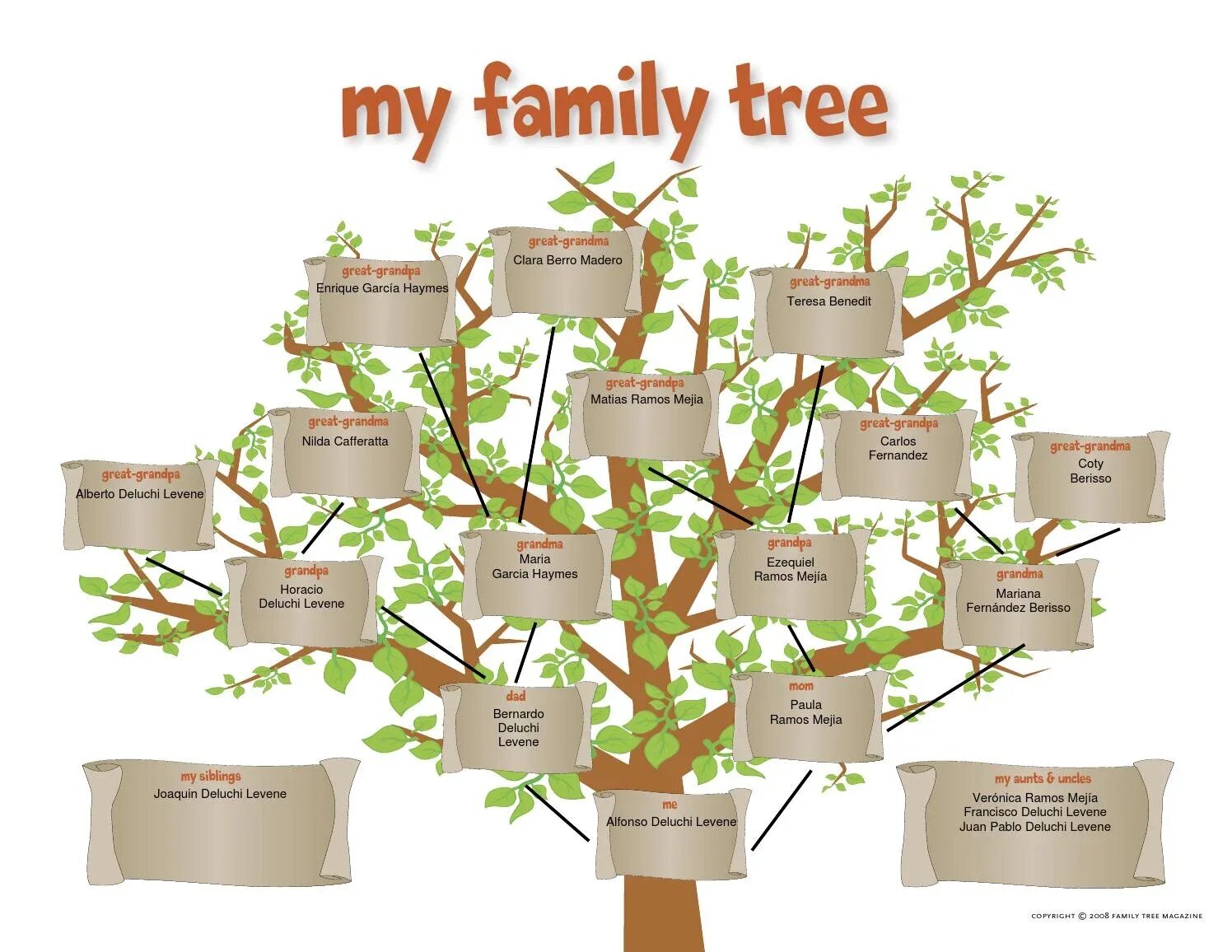 Tree на русском языке. Family Tree(семейное Древо). Древологическое дерево. Генеалогическое Древо Family Tree. Генетическое дерево.