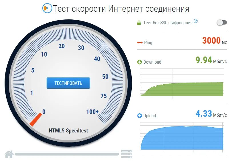 Тест определяющий скорость