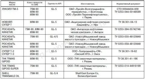 Сколько трансмиссионного масла в ниве шевроле