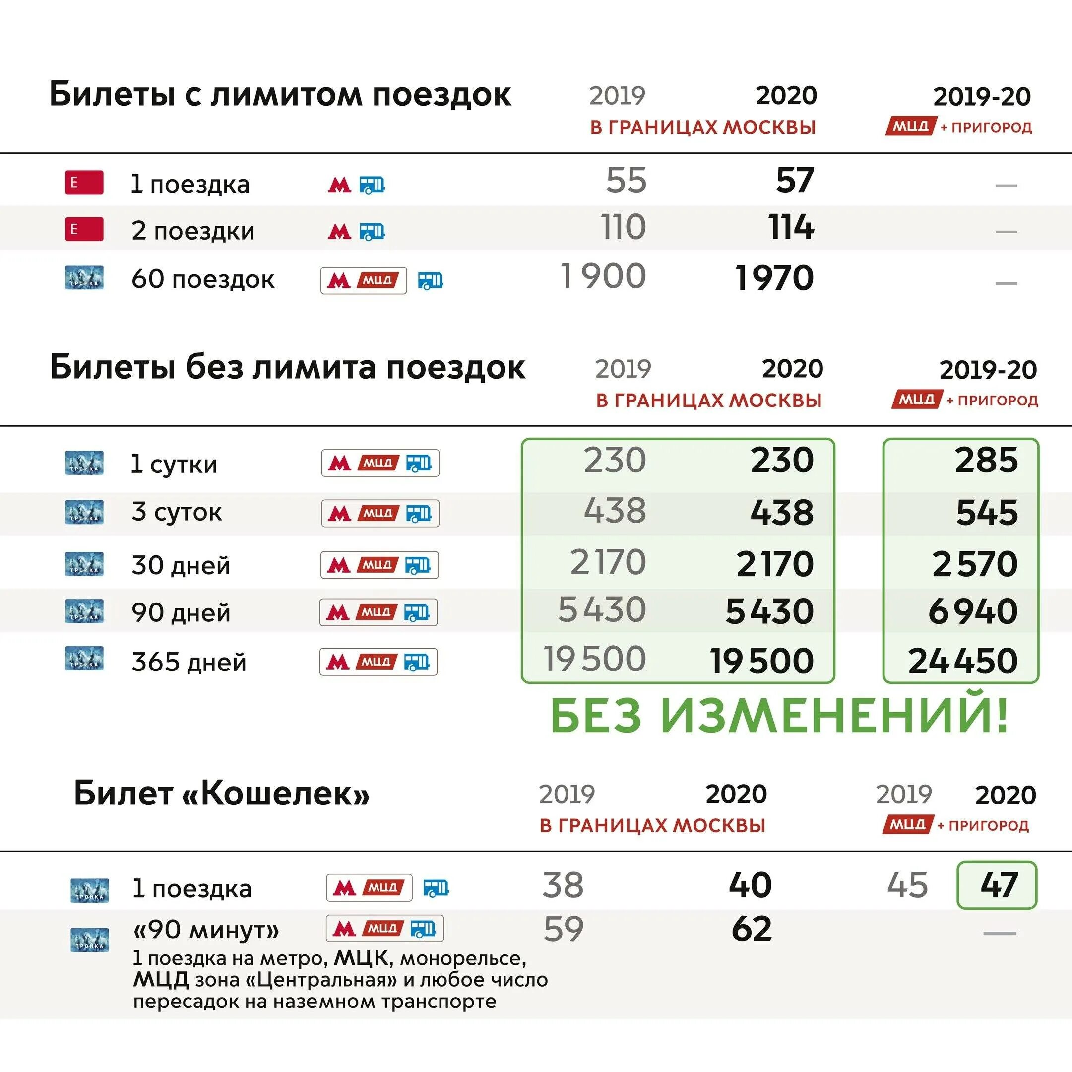 Проезд в метро по годам. Тариф московского метрополитена 2025. безлимитный проездной на метро. карта тройка тарифы. безлимитный проездной на сутки.