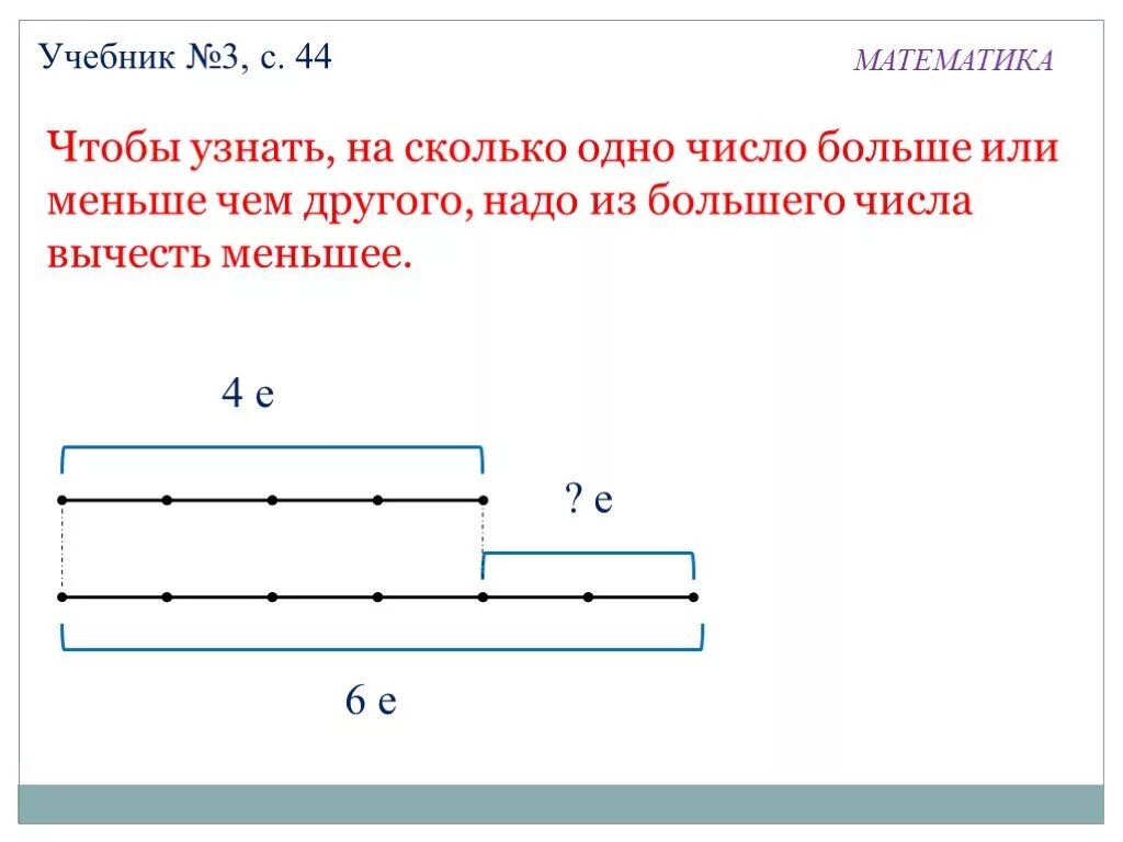 Одно число больше другого в 4.5. Из большего вычесть меньшее. Из большего числа вычесть меньшее. Чтобы найти большее число надо из большего вычесть. Чтобы из меньшего числа вычесть большее нужно.