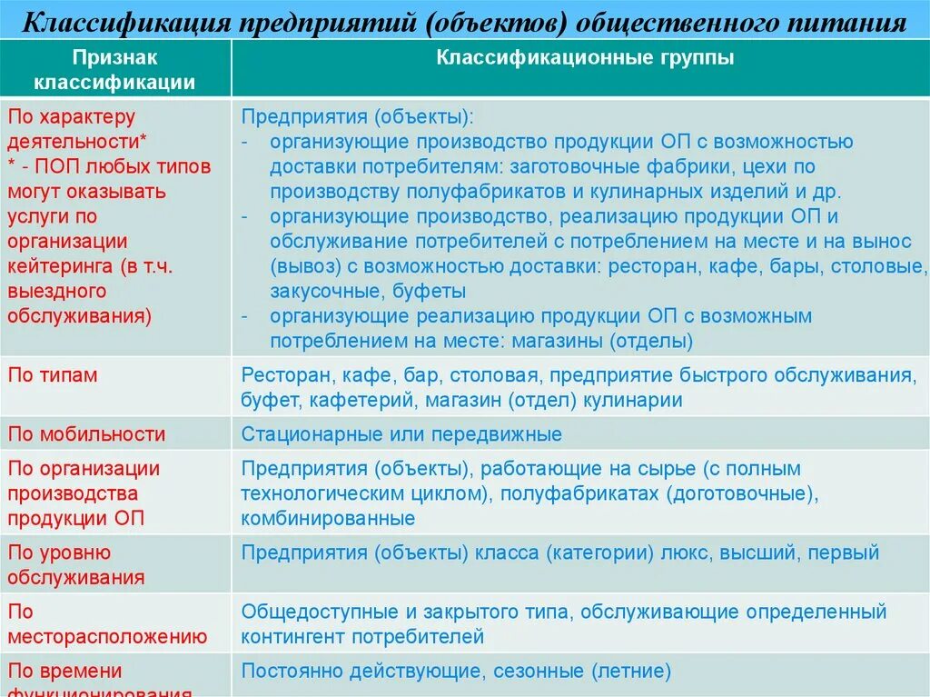 Стандарт общественное питание