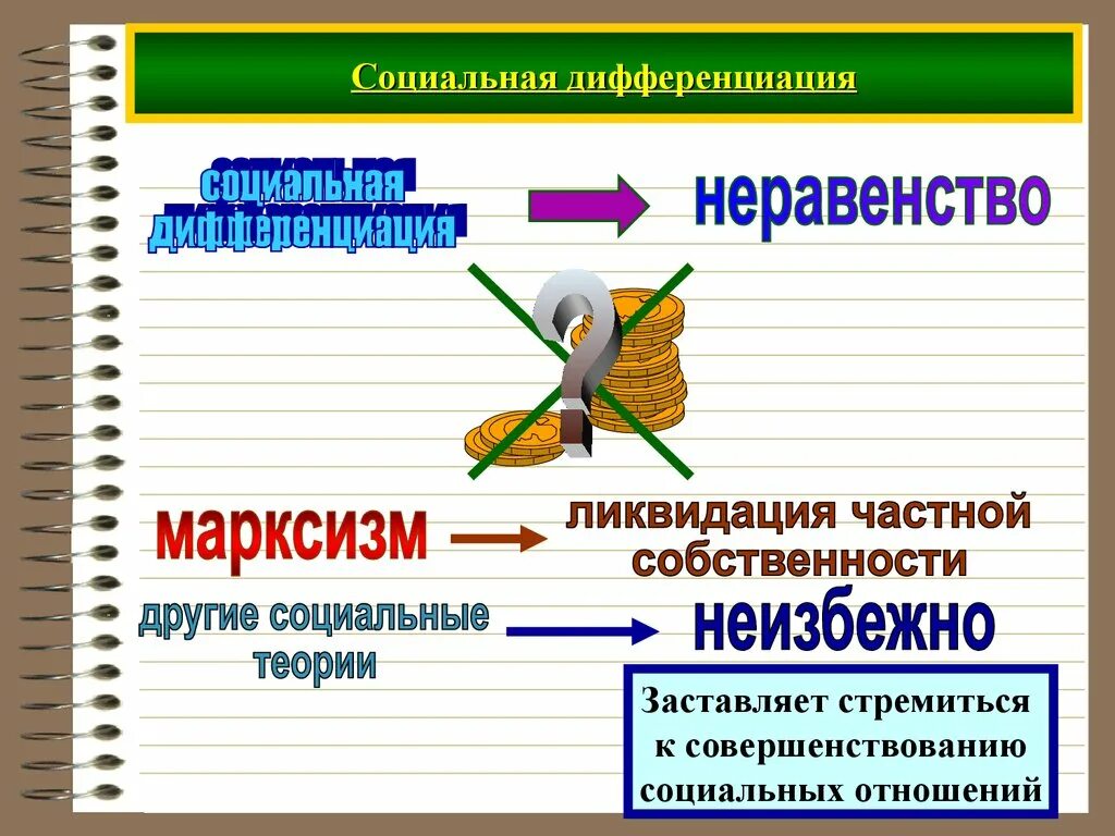 Социальная дифференциация общества. Социальная дифференциация естественная. Социальное неравенство и социальная дифференциация. Функции социальной дифференциации.