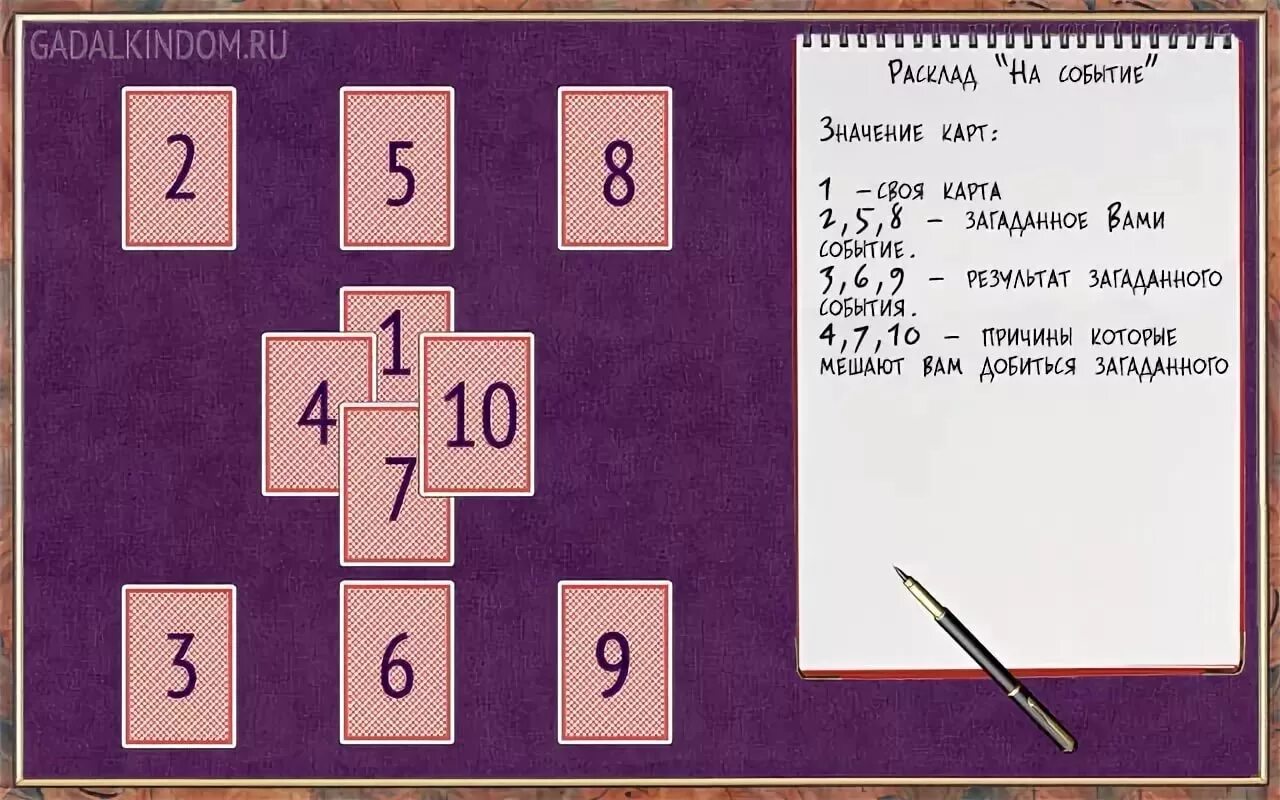Гадание на картах на будущее работа. Расклад гадальных карт. Расклады на обычныз карт. Схемы раскладов на игральных картах. Расскалды на гадальных картах.
