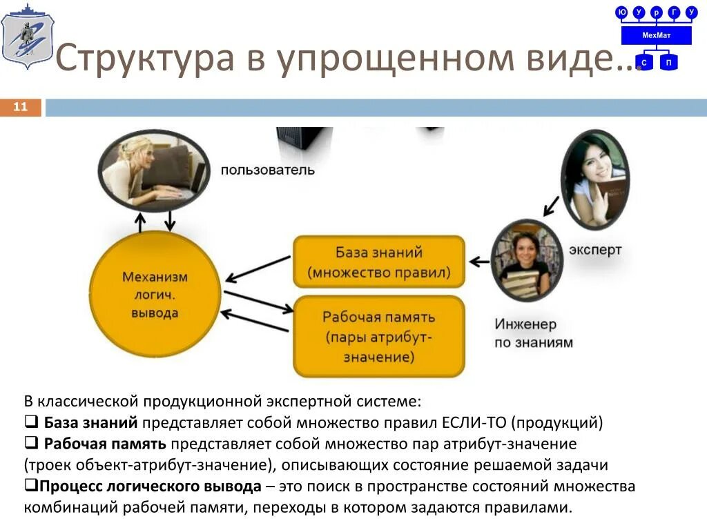 Система знаний представляет собой. Продукционный модуль знаний это.