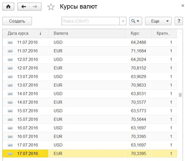 Загрузка курсов валют. Создать валюту. Курс валют 2016. Курс валют в чите