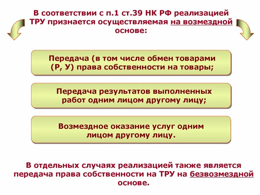 83 нк рф. Ст 39 НК РФ. Право собственности на обмениваемые товары. Возмездная основа.