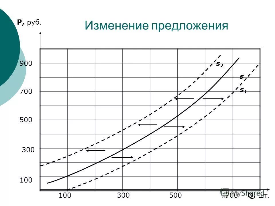 900 100 300. 900 100 300. Ldc 125-600 шумоглушитель. устные приемы сложения и вычитания в пределах 1000 карточки. 900 100 300.
