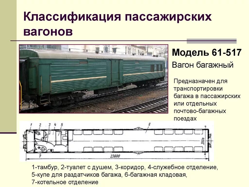 Пассажирские вагоны предназначены. Габариты вагонов 61-4516. Багажный вагон 61-517. Багажный вагон 61-517 диаметр колес. Пассажирские вагоны габарита 1-ВМ.