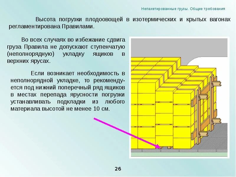 Правила погрузки грузов. Размещение и крепление грузов. Размещение груза в вагоне. Технические условия погрузки и крепления грузов. Размещение груза на паллете требования.