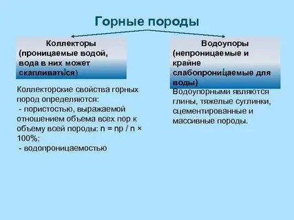 Какие горные породы являются водоупорными