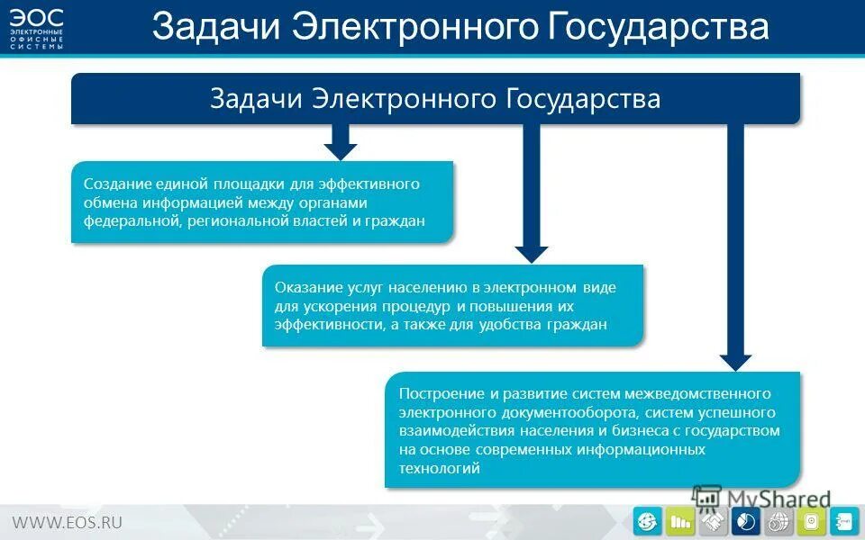 Задача в электронном виде. Задачи электронной библиотеки. Цели электронного документооборота. Задачи электронного справочника. Основные задачи электронных библиотек.