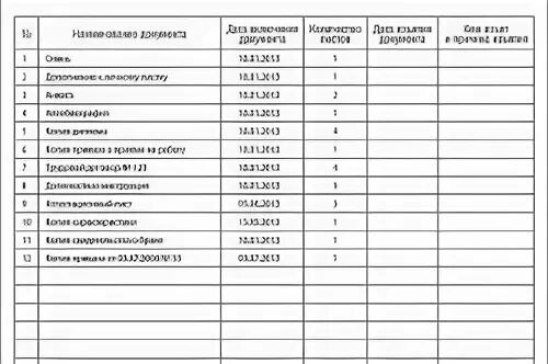 Образец заполнения внутренней описи личного дела работника. Внутренняя опись личного дела воспитанника. Внутренняя опись дела пример. Пример заполнения внутренней описи документов дела. Пример описи личного дела.
