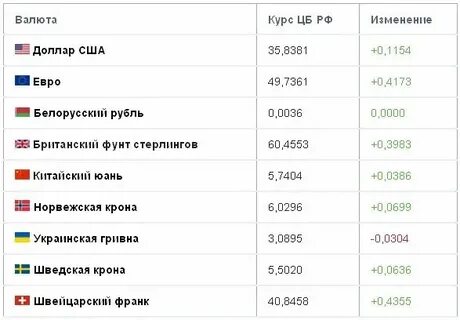 К рублей это сколько