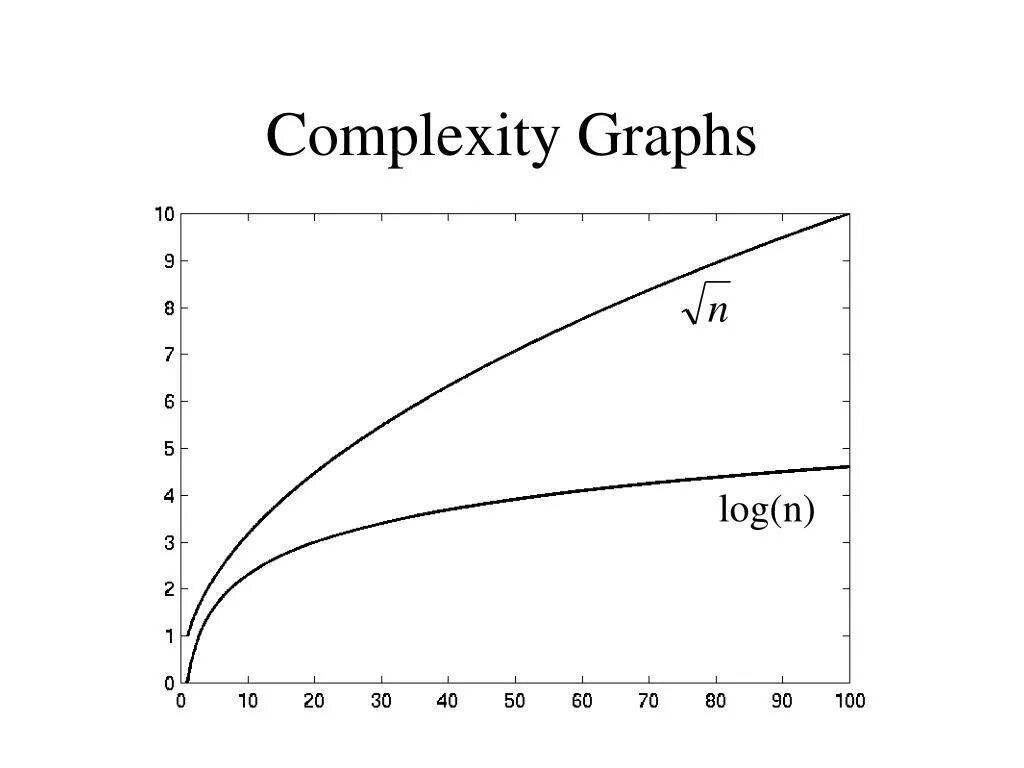 Complexity перевод. Complexity. asymptotic variance. asymptotic properties. asymptotic killing curve.