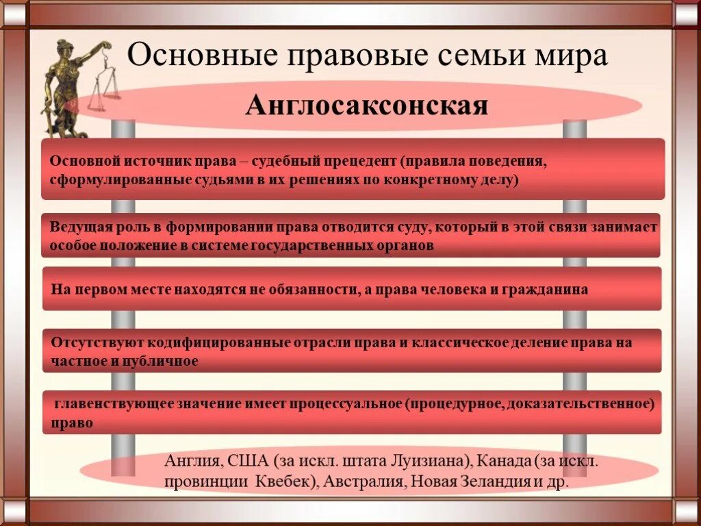 Название правовых систем. Правовые семьи различия. Правовые семьи современности. Перечислите основные правовые семьи.