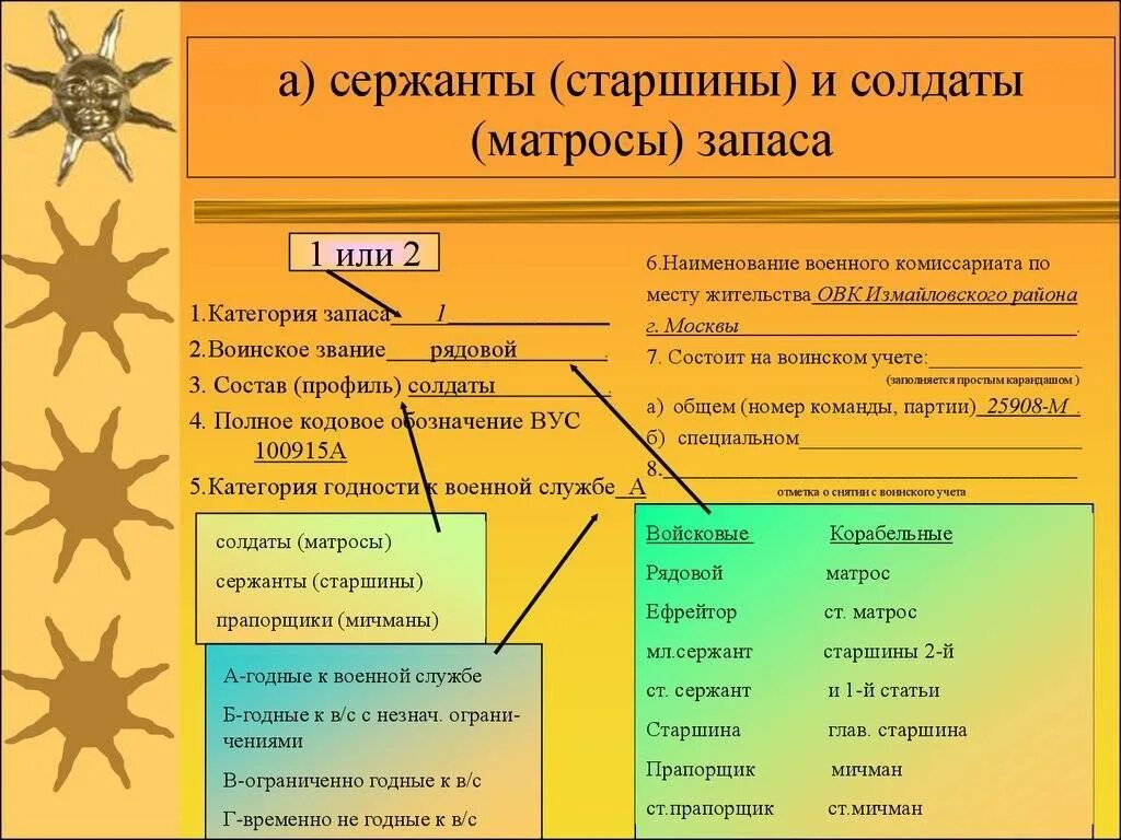 Категории запаса в военном