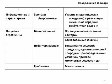 Паразитарные заболевания таблица