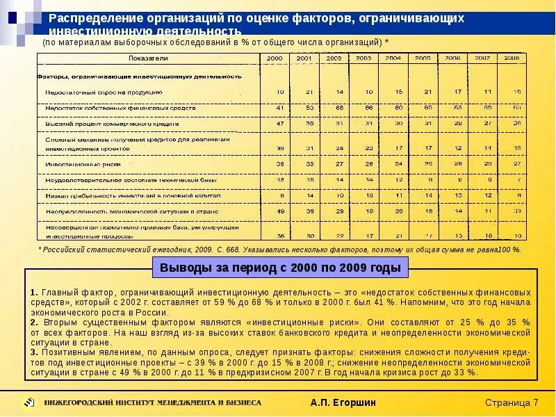 Факторы оценки информации. Российский статистический ежегодник. Факторы распределения предприятий. Фактор оценочная компания. Факторы, ограничивающие размер фирмы:.