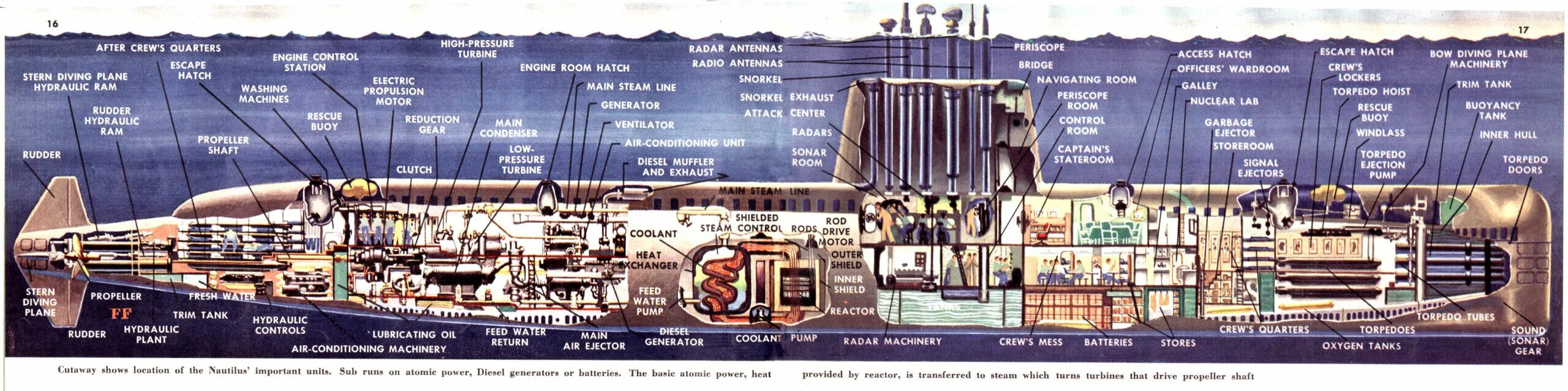 Звук торпеда. Наутилус корабль в разрезе. Наутилус в разрезе подводная лодка. Строение подлодки Наутилус. Схема строения подлодки Наутилус.