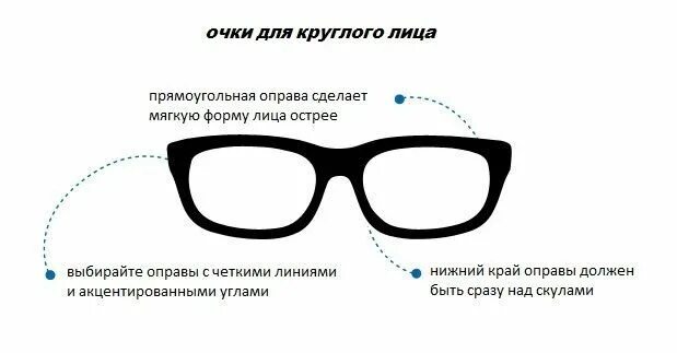 Форма очков по форме лица мужские. Инфографика для очков. Форма оправы очков для круглого лица. Инфографика солнцезащитных очков. Подобрать очки по форме лица.