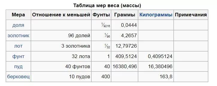 Мера веса до введения граммов 8 букв. Таблица старинных мер веса. Старинные меры веса. Русские меры веса таблица.