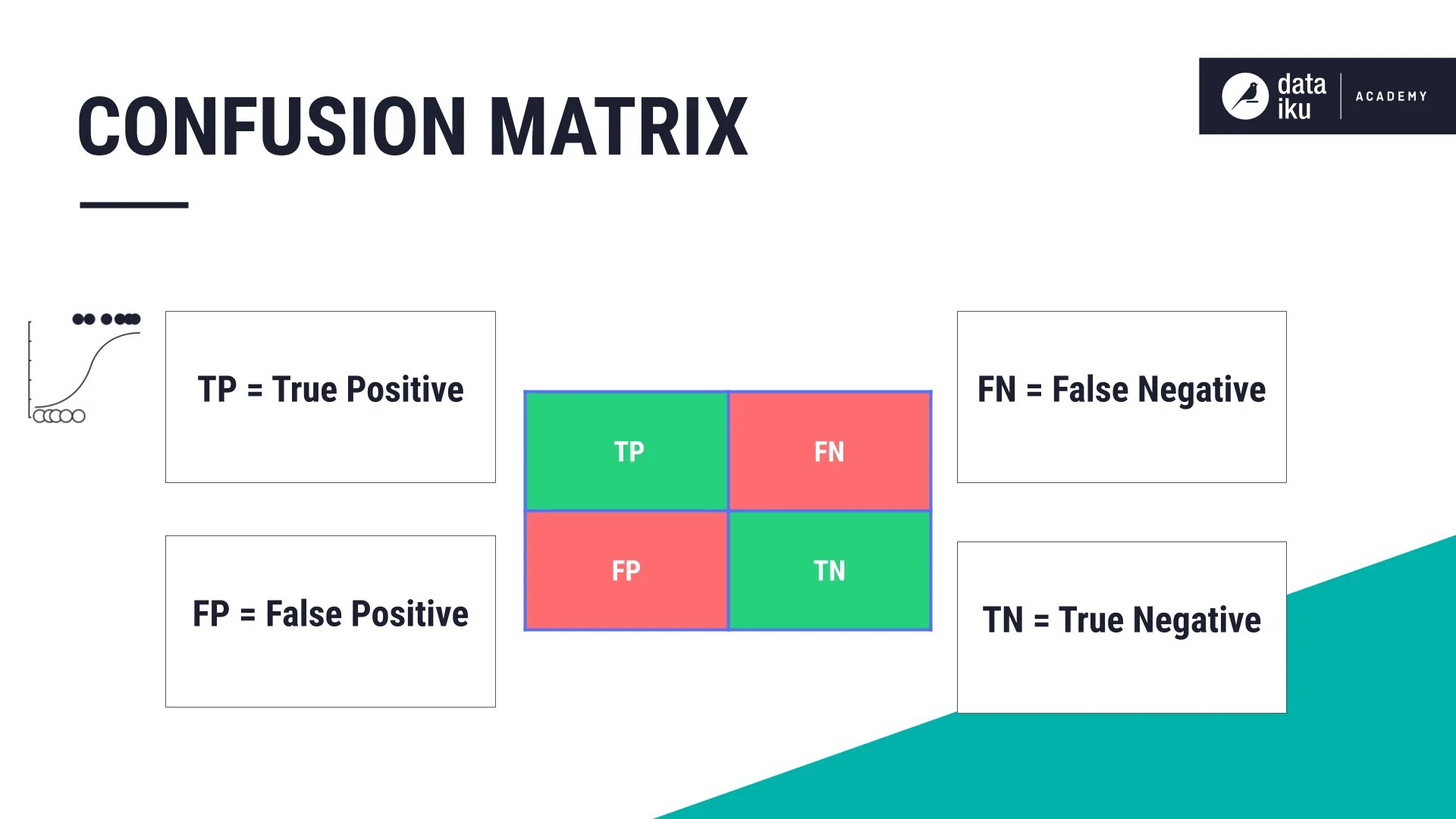 Confusion Matrix. Матрица ошибок confusion Matrix. Confusion Matrix sklearn. Confusion Matrix Python.