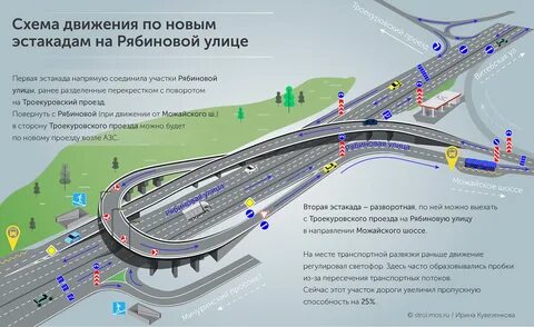 Эстакада разворот