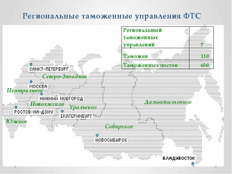 Структура уральского таможенного управления. Региональные таможенные управления. региональное таможенное управление (рту). карта региональных таможенных управлений.
