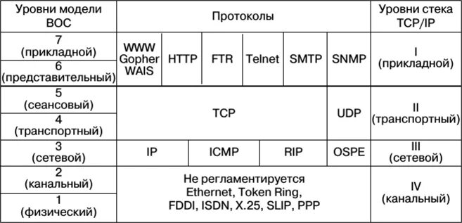 Протокол tcp уровень. Протокол tcp уровень