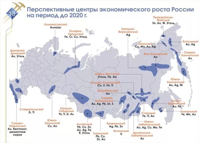 Экономические базы россии