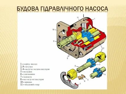 Общее устройство гидравлической системы