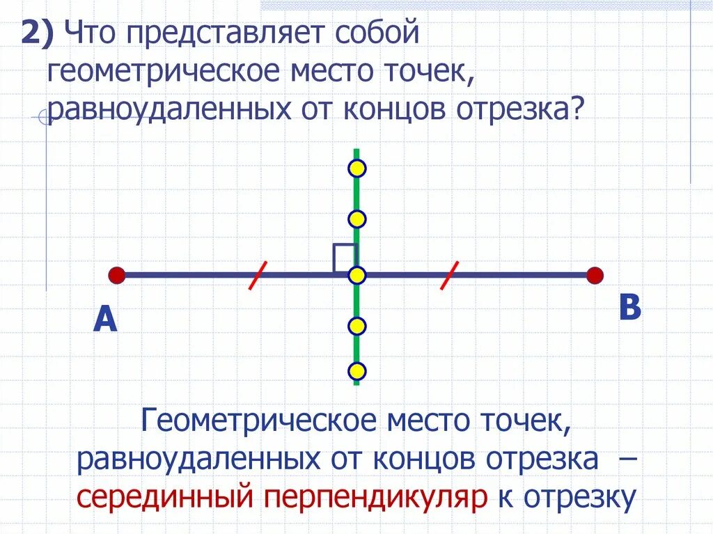 Каждая точка равноудаленная от концов. Геометрическим местом точек плоскости равноудаленных от концов. Геометрическое место точек задачи. ГМТ равноудаленных от концов отрезка. Геометрическое место точек равноудаленных от концов отрезка.