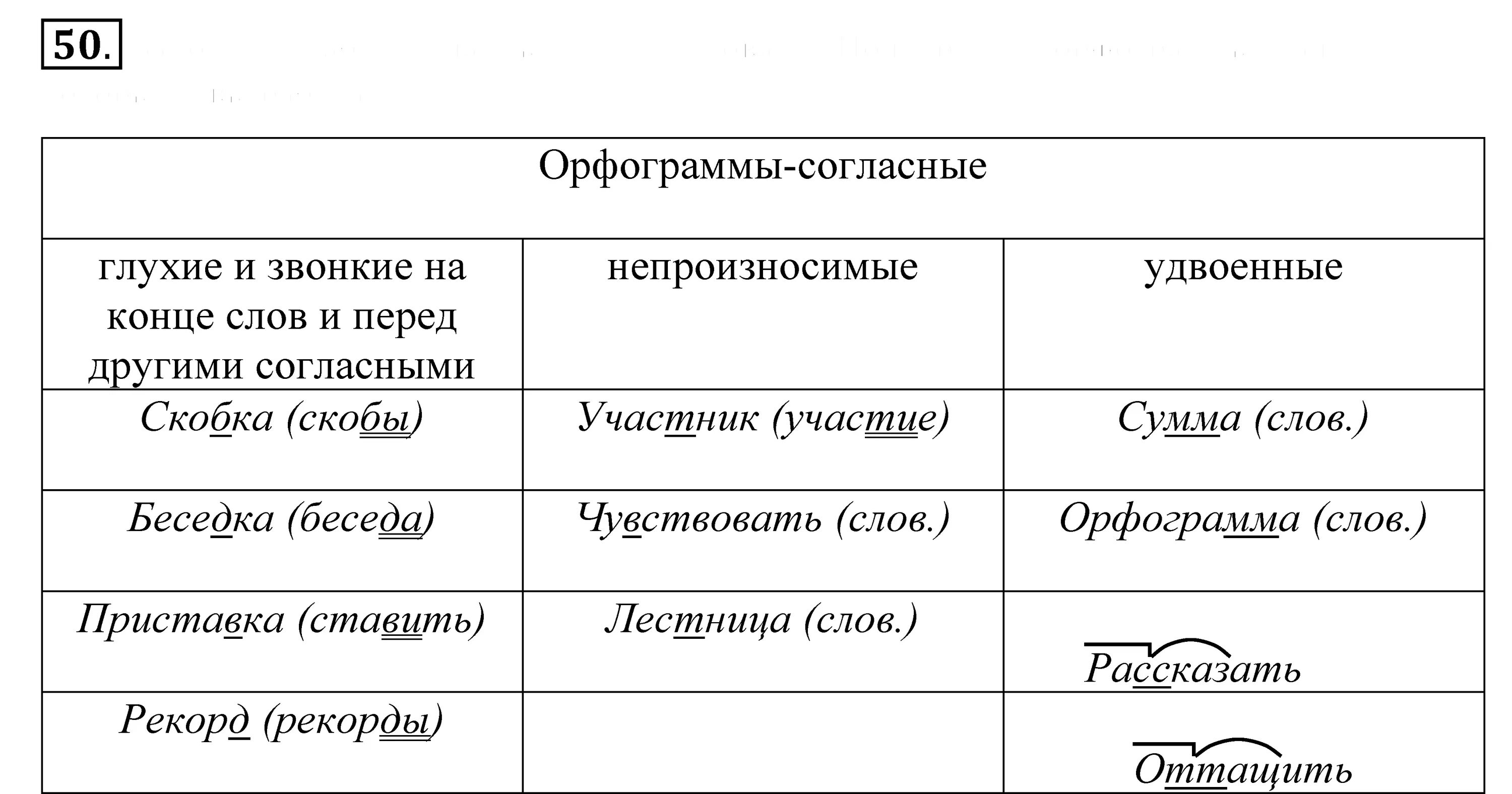 Что такое орфограмма. Как найти орфограммы в тексте. Орфограмма согласный на конце слова. Орфограмма согласный на конце слова. Орфограмма согласный на конце слова.