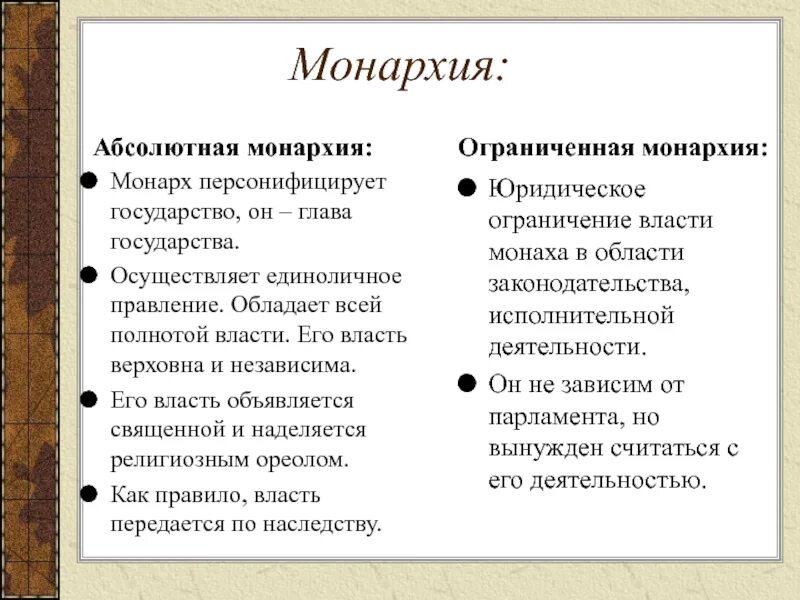 Монархия отличия. Признаки абсолютной и ограниченной монархии. Ограниченаяная монархия. Онраниченная соеархия. Характеристика абсолютной монархии.