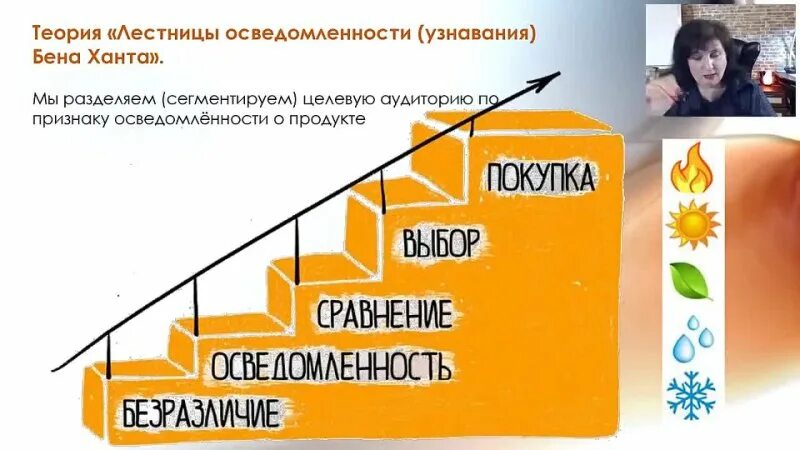 Лестница ханта примеры. Лестница узнаваемости ханта. Лестница ханта в маркетинге. Лестница Бена ханта в маркетинге. Ступени лестницы ханта.