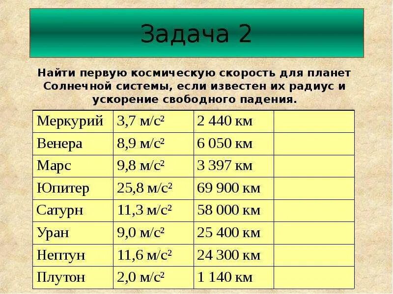 Какое ускорение свободного падения на сатурне. Первая Космическая скорость планет. Первая Космическая скорость планет солнечной системы. Вторая Космическая скорость планет. Ускорение свободного падения на планетах солнечной системы.