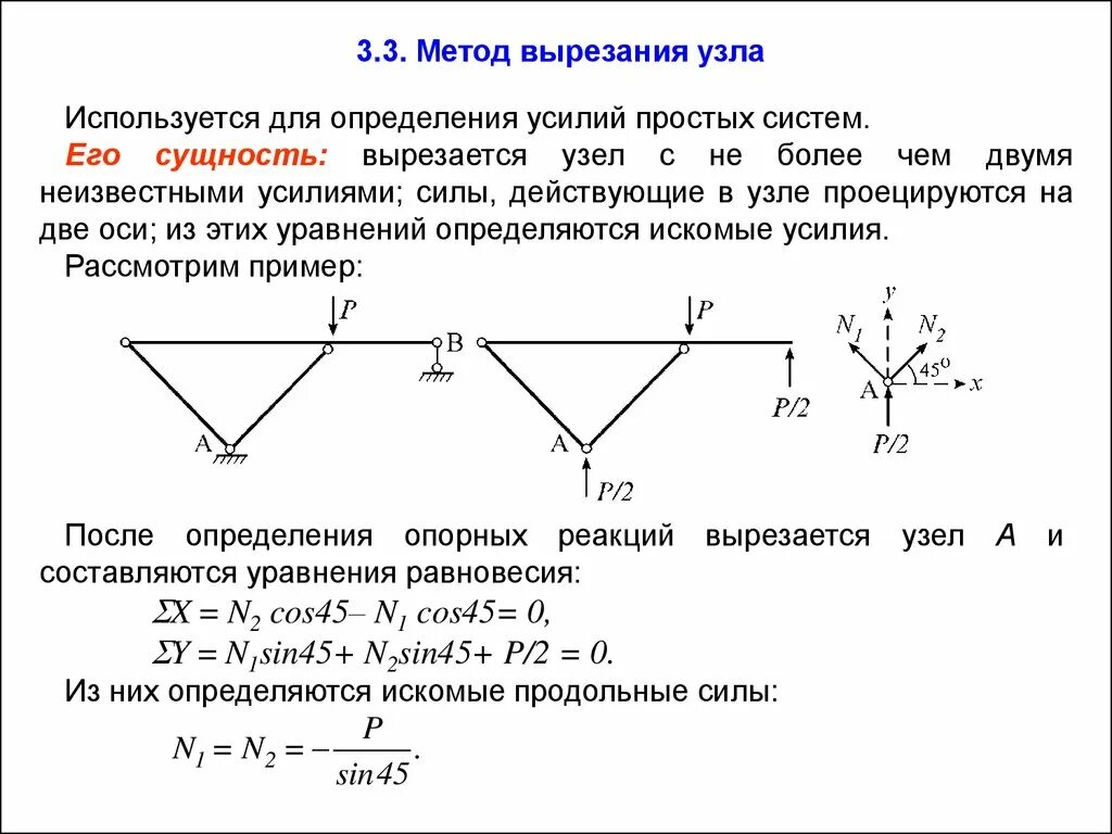 Метод узелков. Расчет ферм методом вырезания узлов. метод вырезания узлов в ферме. решение фермы методом вырезания узлов. пример решения фермы методом вырезания узлов.