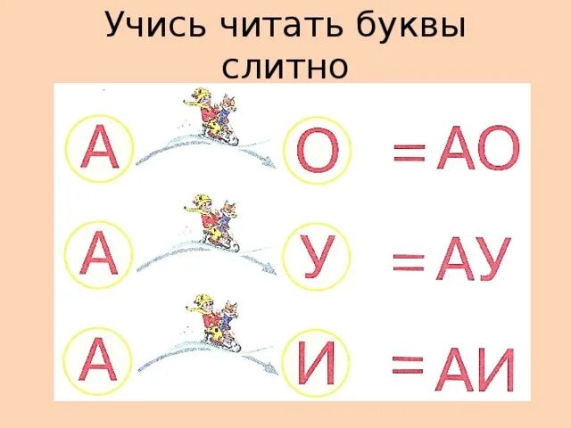 Соединяем буквы в слоги. Слоги с буквой с. Буква а для дошкольников. Чтение гласных для дошкольников. Учимся читать м