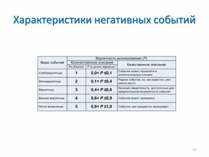 Плохие свойства