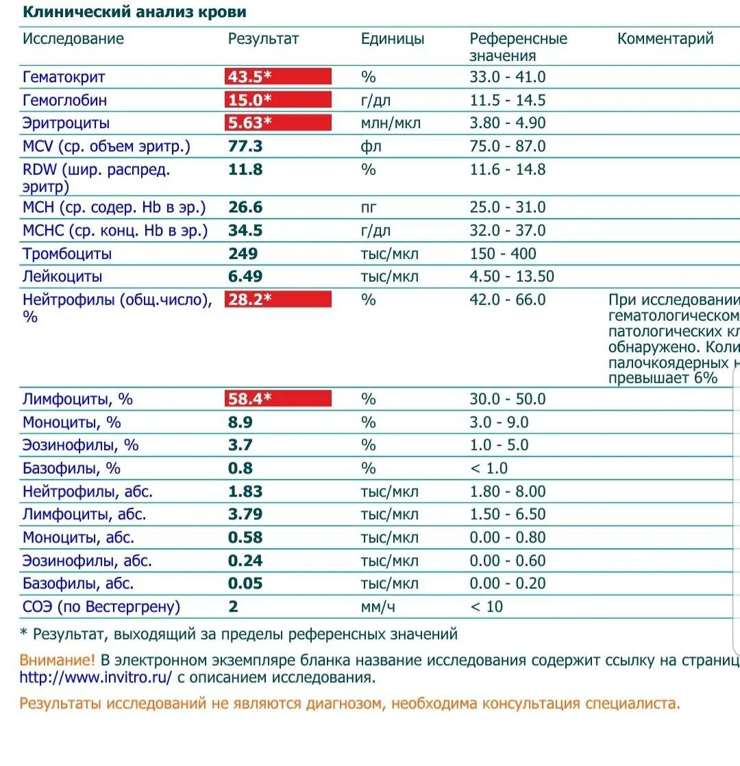 Что означает в анализах повышенное. Клинический анализ крови эритроциты норма у женщин. Расшифровка анализа крови общий эритроциты норма. Гемоглобин тромбоциты лейкоциты эритроциты норма. Норма эритроцитов в крови у ребенка 5 лет.