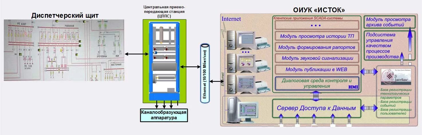 Передай станцию 2