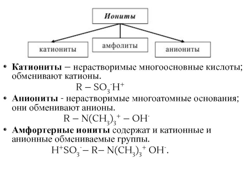 Органическими основаниями являются. Иониты катиониты и аниониты. Типы ионитов. Состав катионитов и анионитов. Иониты примеры.
