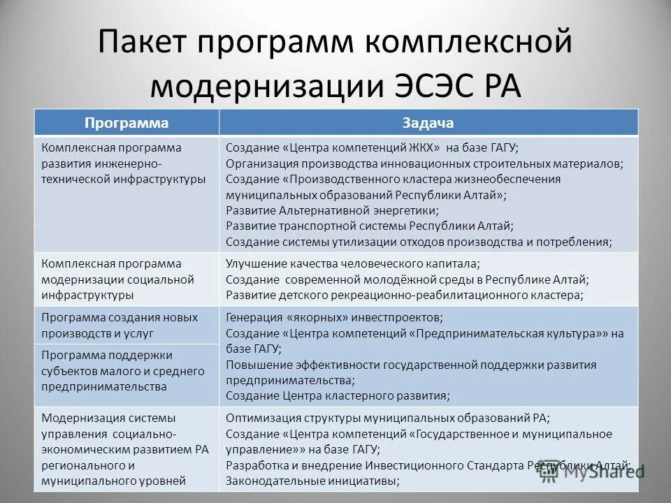Развитие инженерного образования. Развитие инженерного образования. Инженерное образование в россии. Программа развития инженерной. Технологическое перевооружение последовательность.