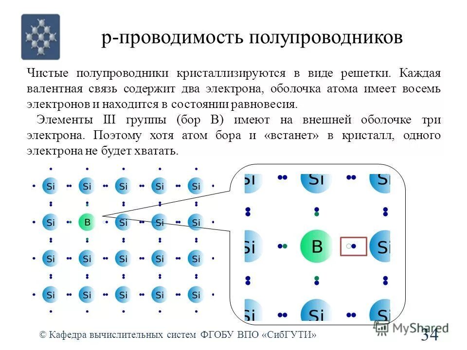 Zn 2 электроны. P проводимость. Типы проводимости полупроводников. Электропроводность полупроводников.