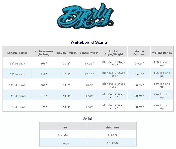Font size 1 weight