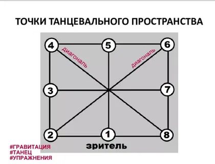 Четыре точки пространства