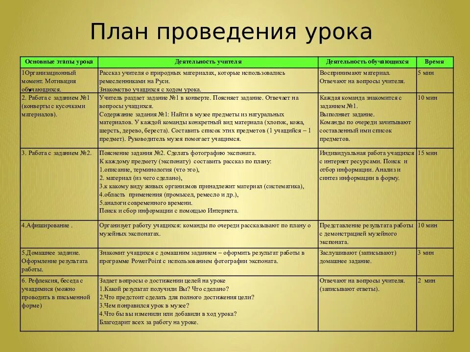 План урока таблица. План проведения урока. План урока образец. Планирование урока образец. Урок по фгос в школе пример