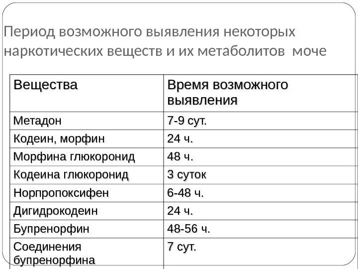 Через какое время выводится моча